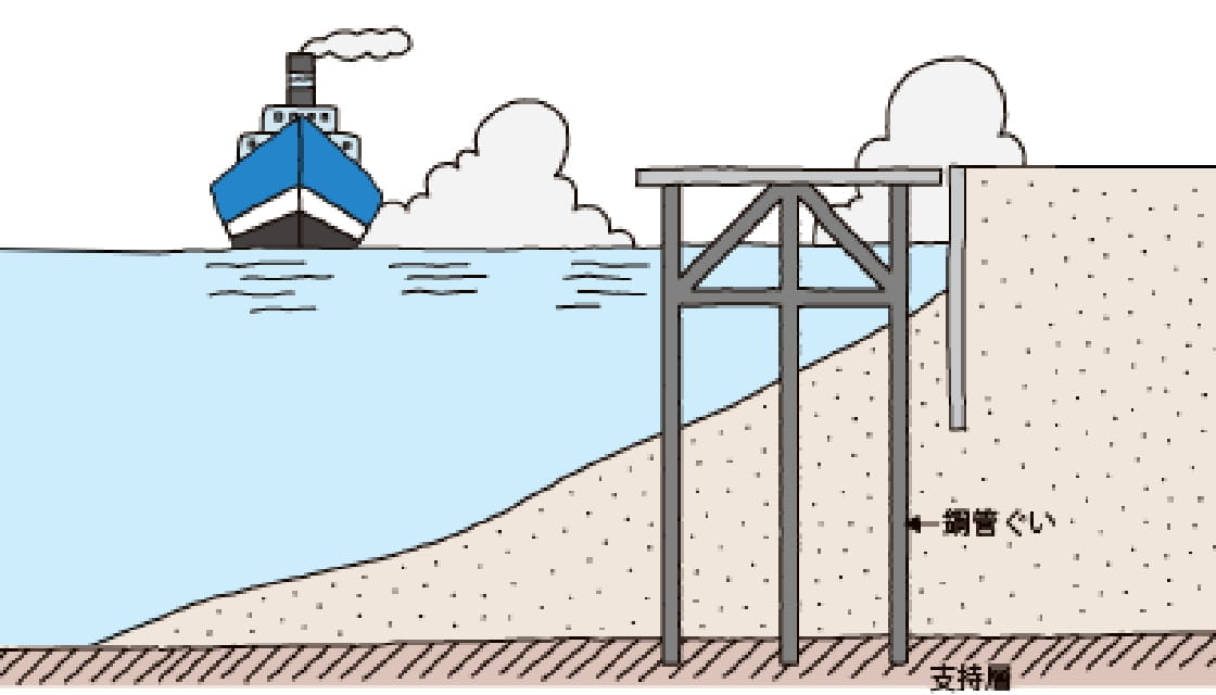 港湾・河川分野の構造物の基礎