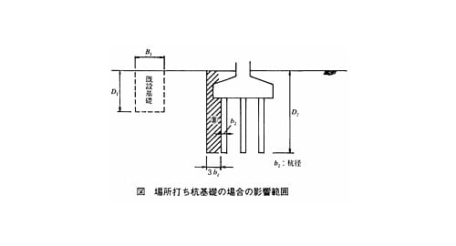 場所打ち杭基礎の場合の影響範囲