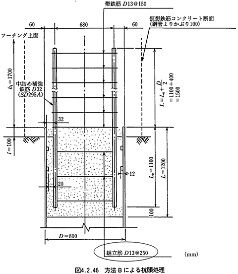 方法Bによる杭頭処理