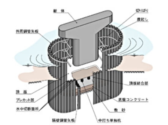 橋梁基礎