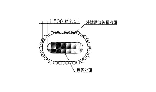 鋼管矢板基礎の最小平面形状