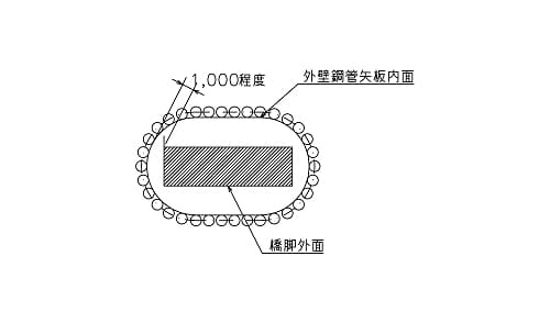 鋼管矢板基礎の最小平面形状