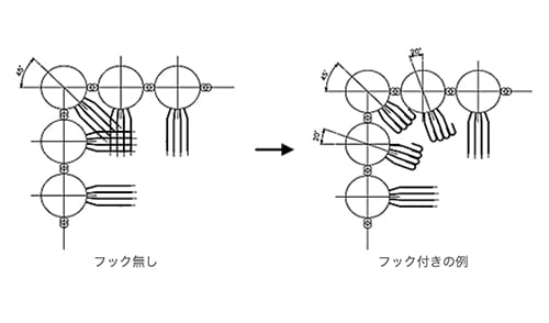 隅角部のスタッド同士が接触してしまう場合の対処方法