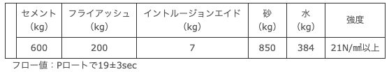 本体部中詰めモルタル配合例