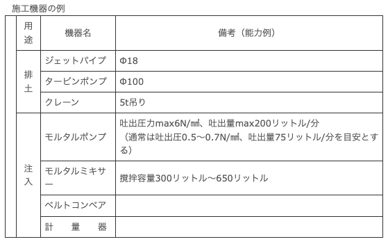 施工機器の例