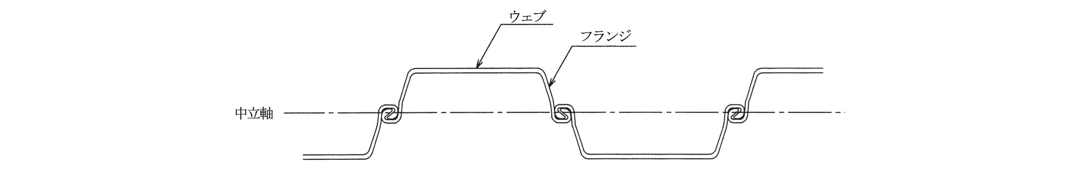 Ｕ形鋼矢板