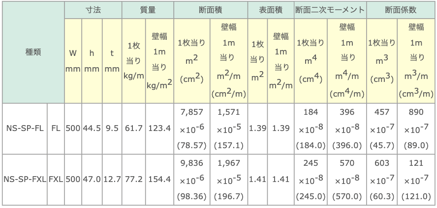 断面性能