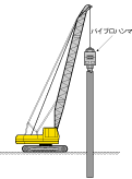 振動工法