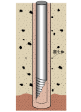 鋼管ソイルセメント杭工法