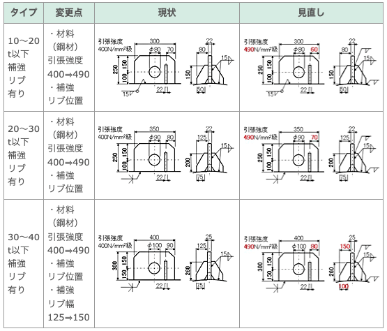 標準吊金具の仕様見直し一覧